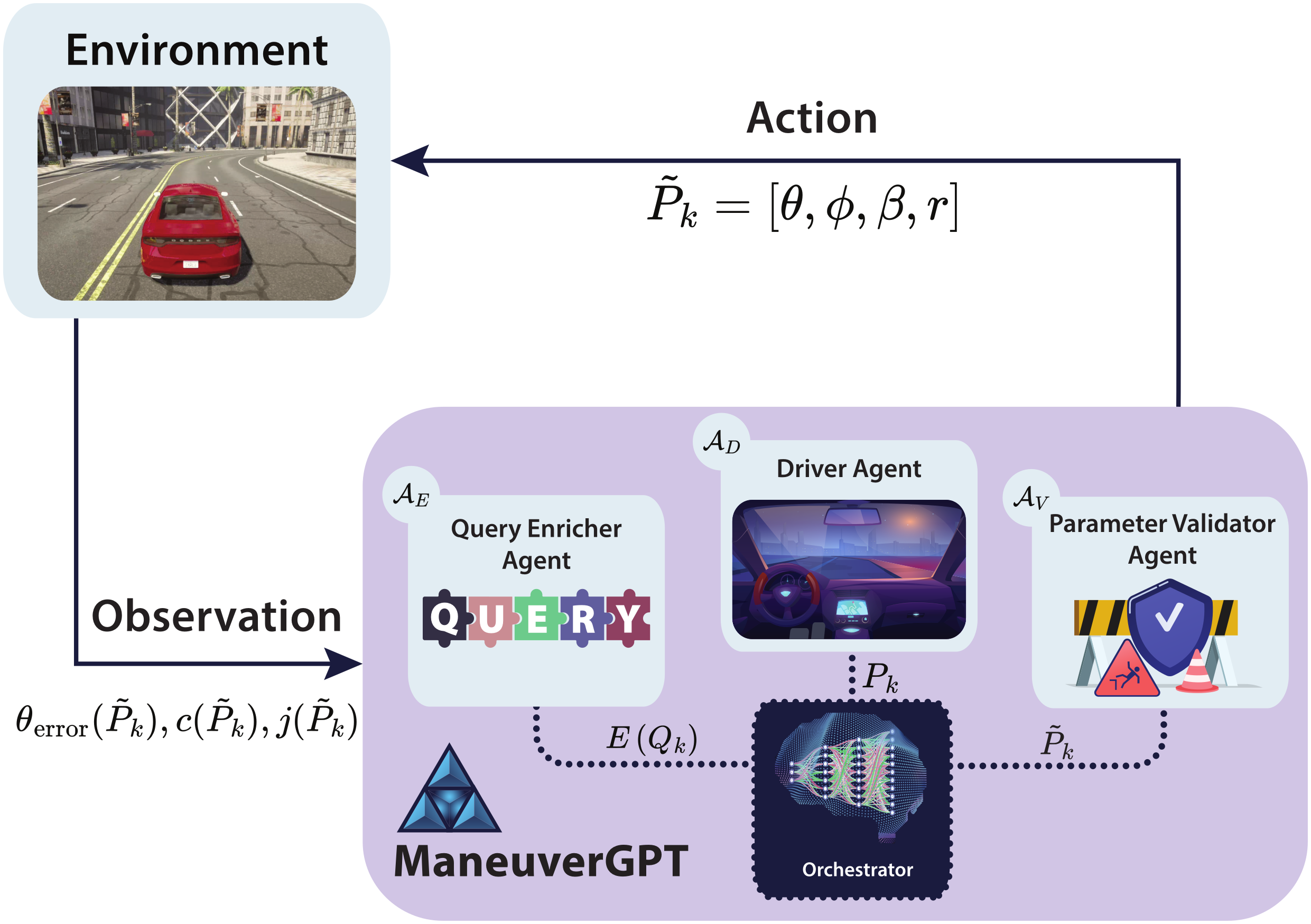Agentic control diagram